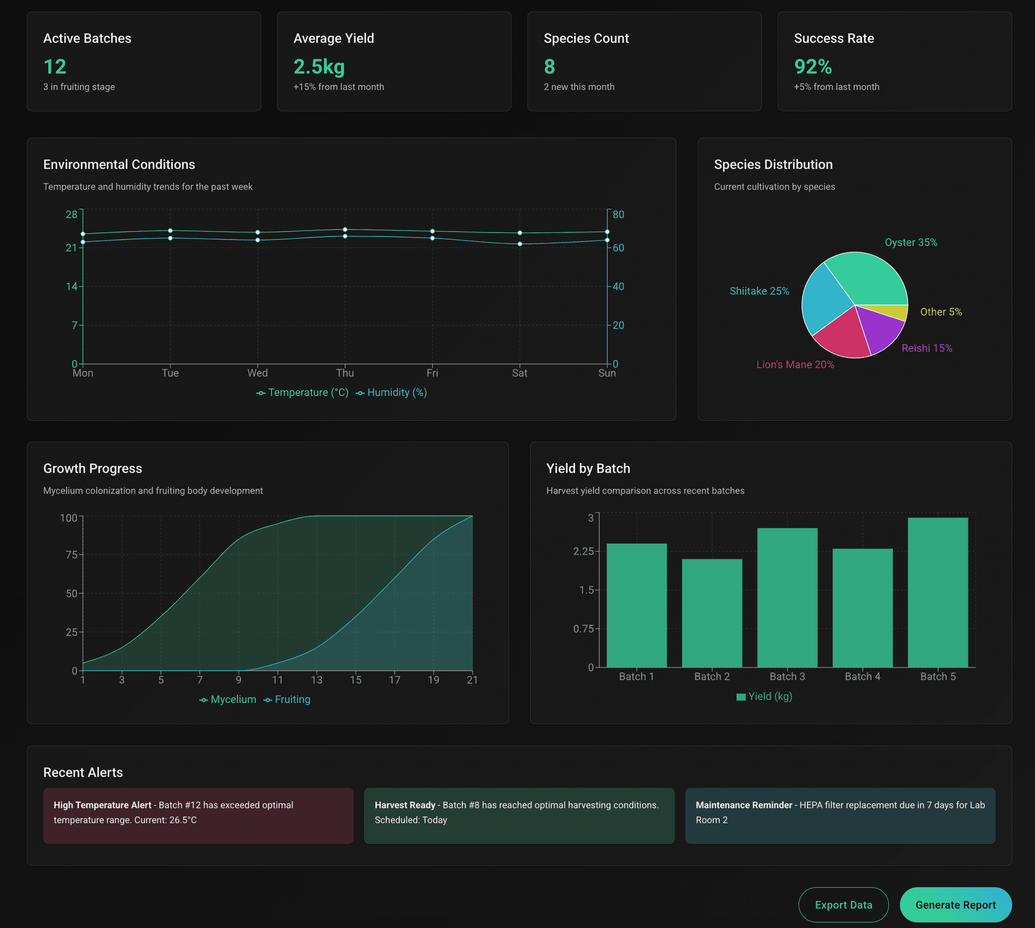 Analytics Demo Screenshot