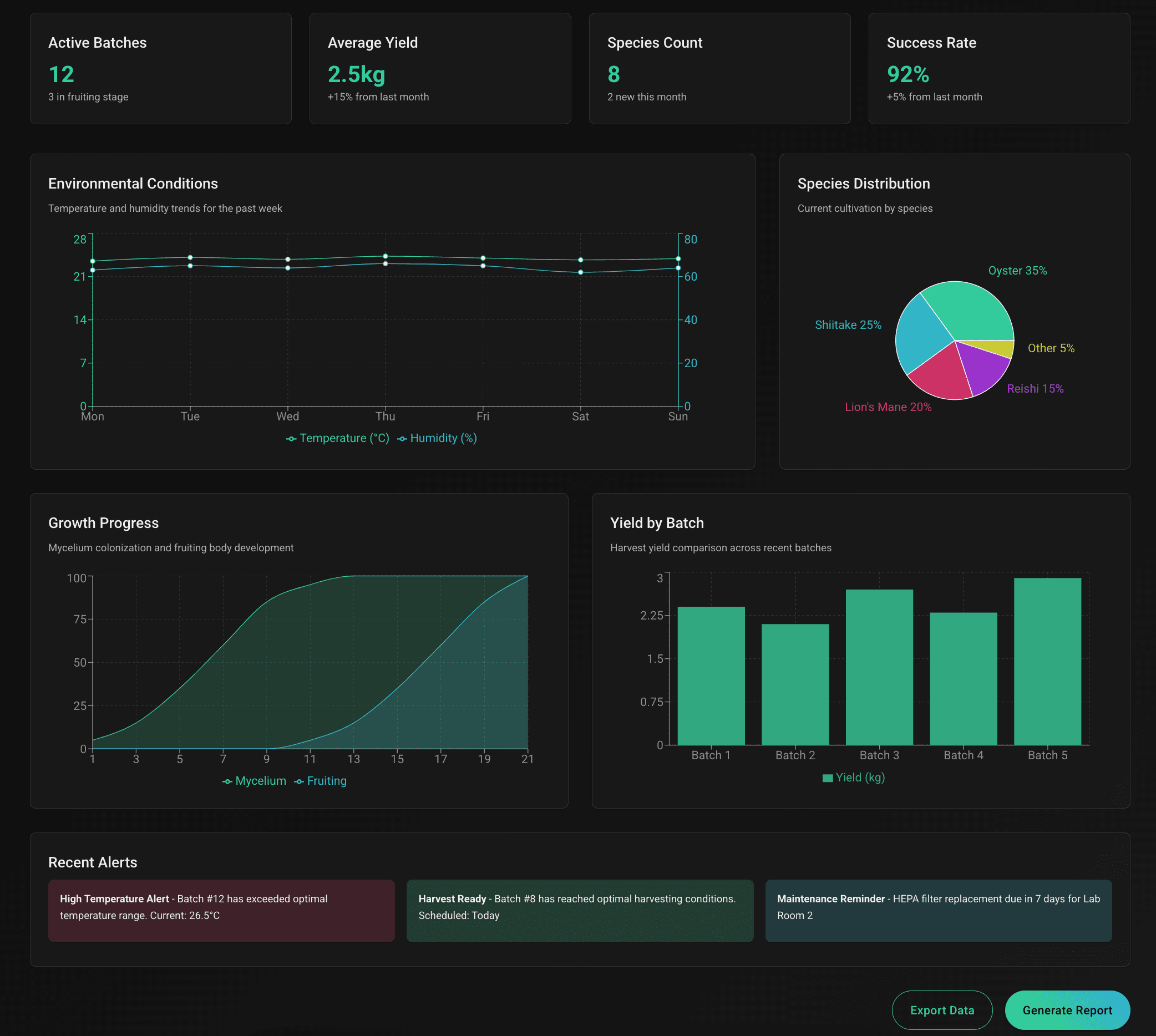 Analytics Demo Screenshot