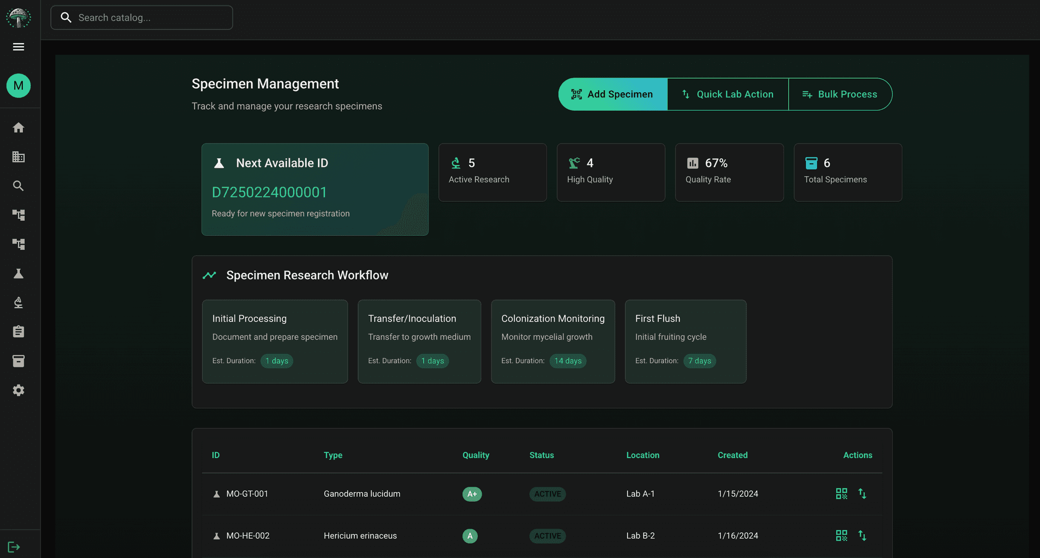 Platform Overview Screenshot